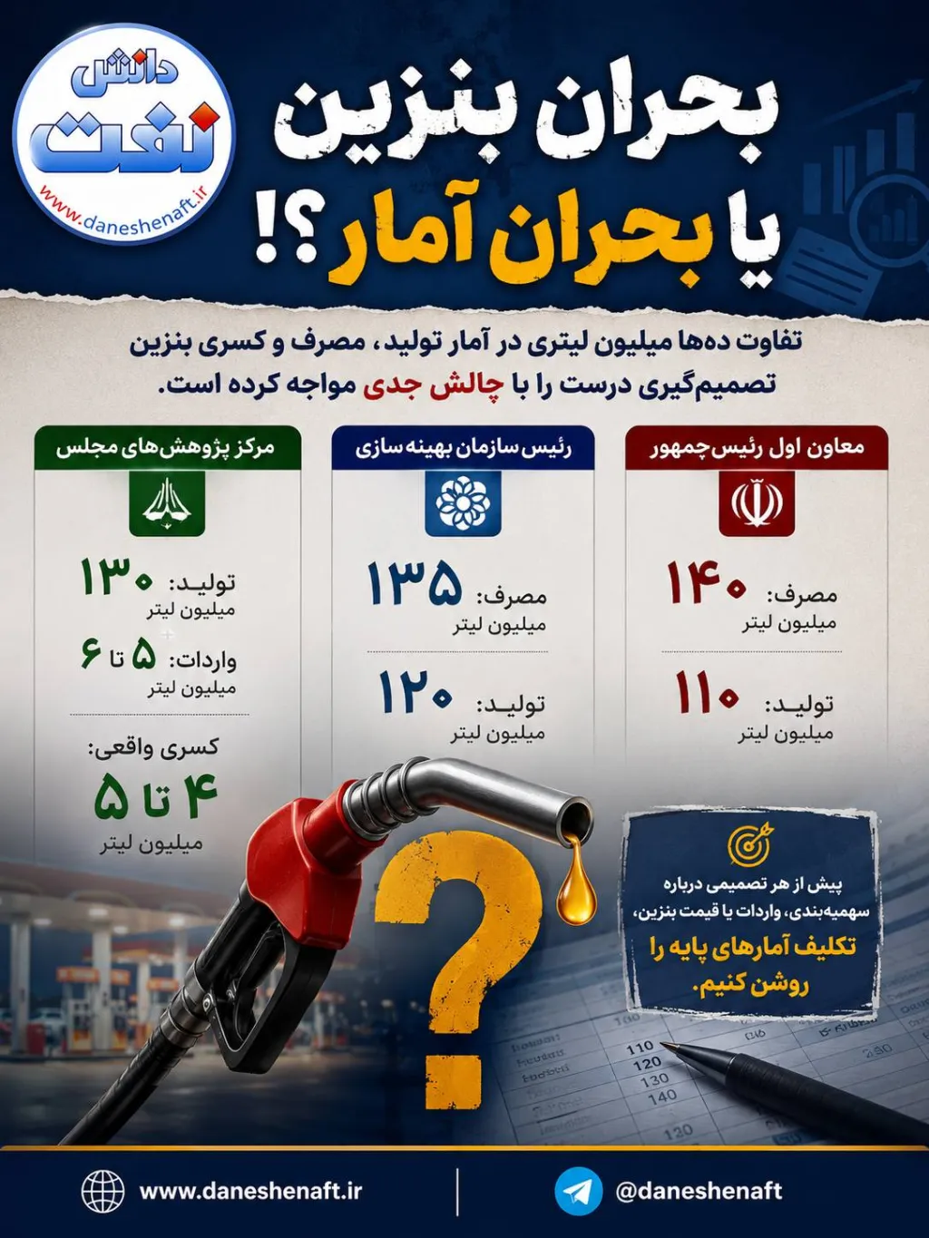 بحران بنزین یا بحران آمار!؟