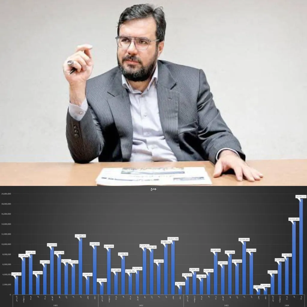 پرواز پتروشیمی کرمانشاه بر فراز آسمان درآمدها!