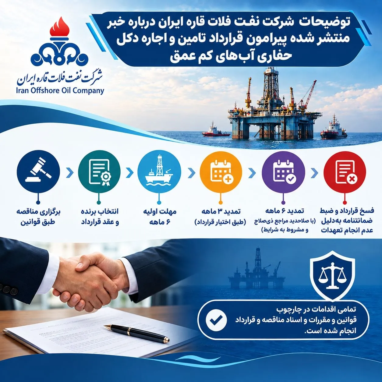 توضیحات شرکت نفت فلات قاره ایران درباره خبر منتشر شده پیرامون قرارداد تامین و اجاره دکل حفاری آبهای کم عمق